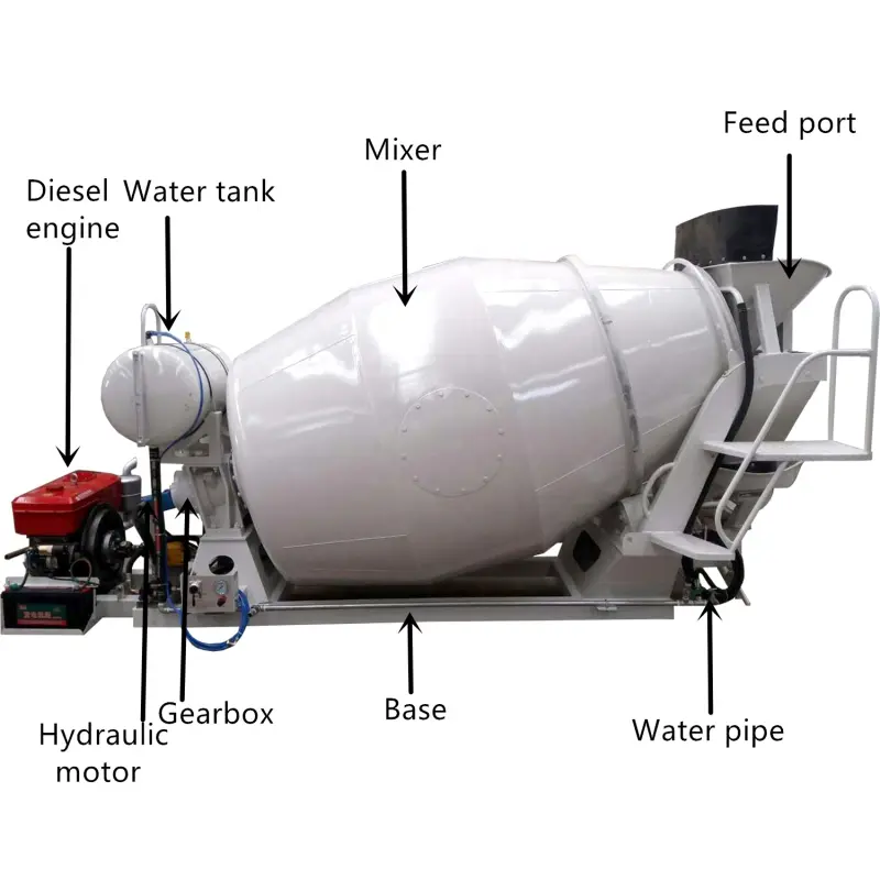 Outlet Cement Mixing Machine Concrete Mixer Trucks Concrete Mixer