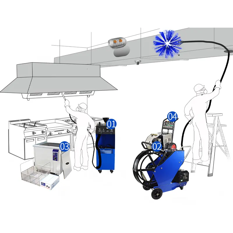 Professional kitchen exhaust and grease air duct cleaning machine