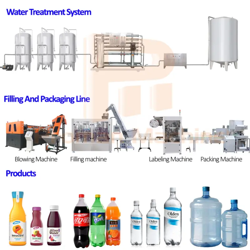 High Tech 2000 ~ 10000 Liter Per Hour Pure Mineral Water Filling Production Line  Automatic Table Water Bottling Machine