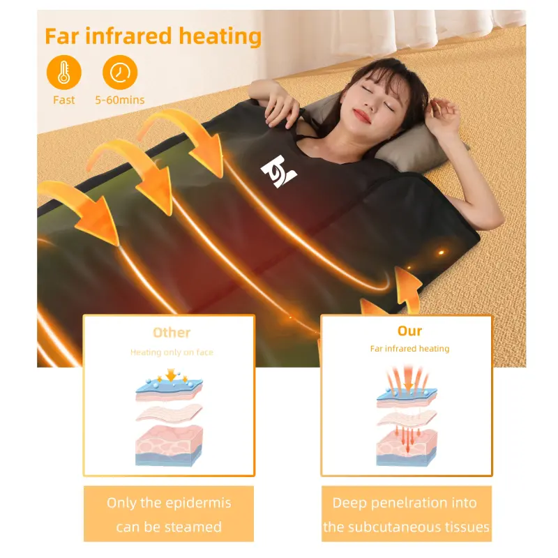 Black Ve-lcro Low Emf Infrared Sauna Blankets For Relief Pain Detox Weight loss