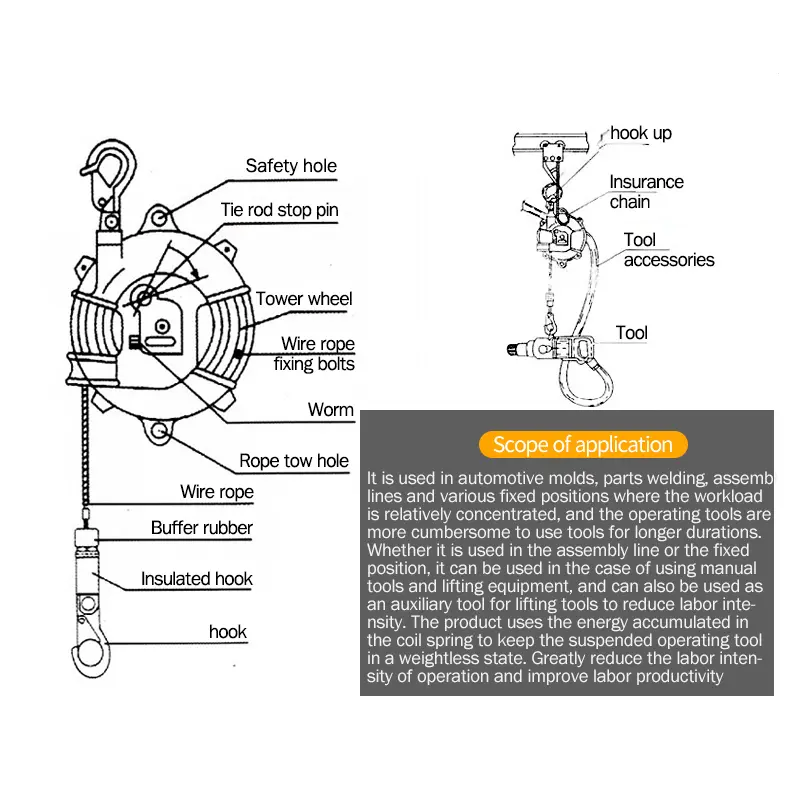 Suspension Tools For Weighting Range (70-80Kg) Spring Balancer