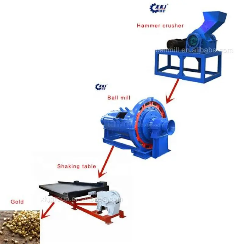 Small Scale Gold Processing Plant 1-2 TPH