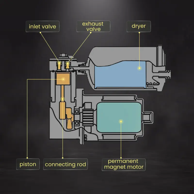 maXpeedingrods Air Compressor Pump for Land Rover Range Rover LR3 LR4 Sport