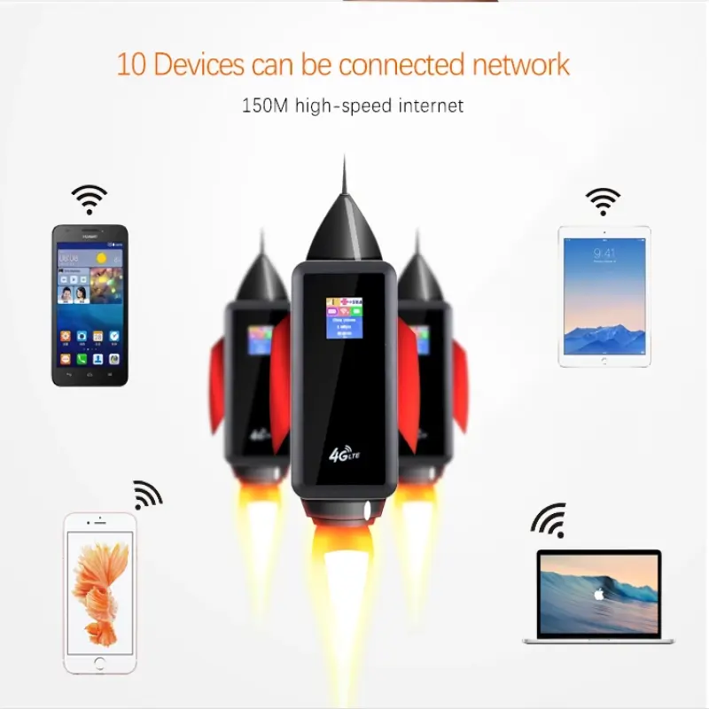 Pocket Portable Wifi unlocked 10000mAh Power Bank 4G LTE Mobile Wireless Router Hotspot