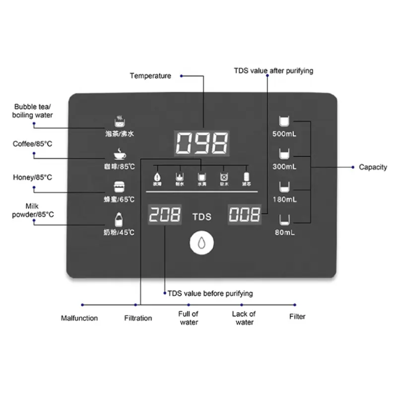 Smart Desktop Water Dispenser with Electronic Cooling and Direct Drinking Filter