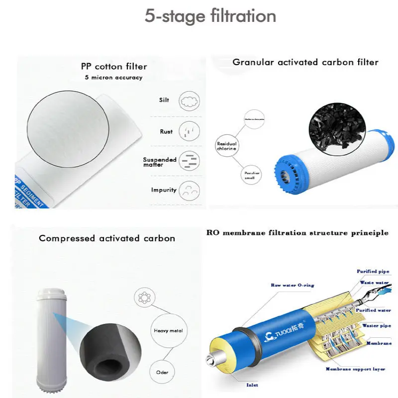 Household hot and cold water purifier