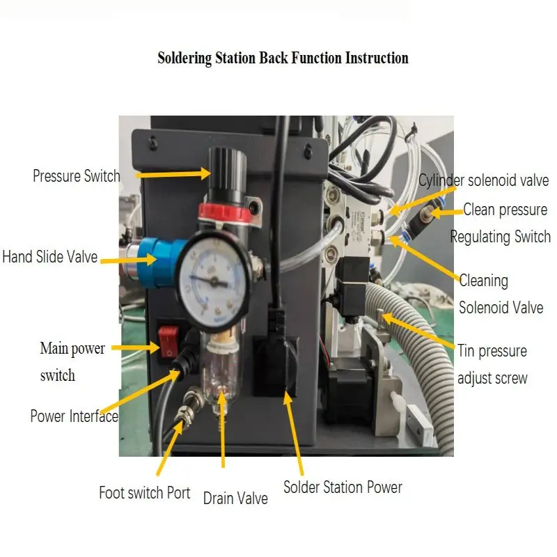 USB-C data cable semi-automatic soldering machine