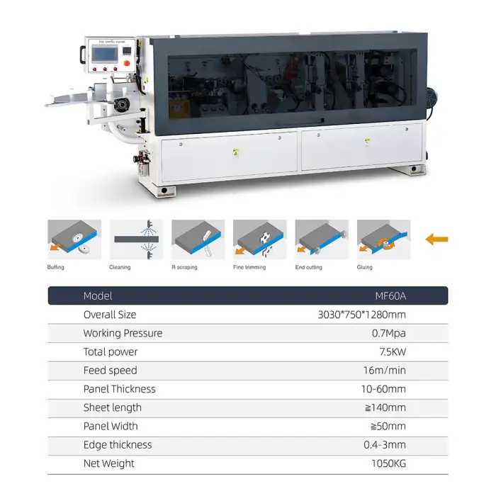 World Class Wood Based Panel Furniture Edgebander Automatic Scraping Edge Banding Machine outdoor cabinet production line