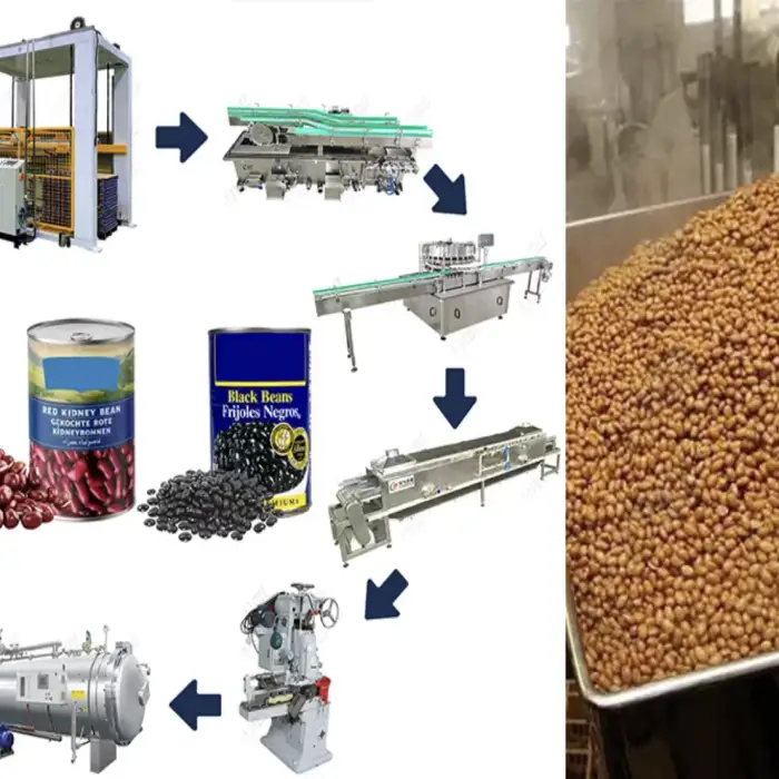 Automatic Canned Food Processing Line