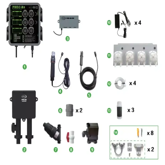 Environment control PHEC controller for indoor growing vertical farming container