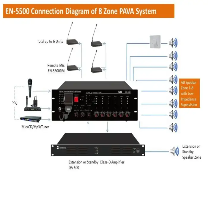 QQCHINAPA 100V Bluetooth 4 Zone Pa Amplifiers+5PCS Ceiling Mount Speaker For Shop,Office