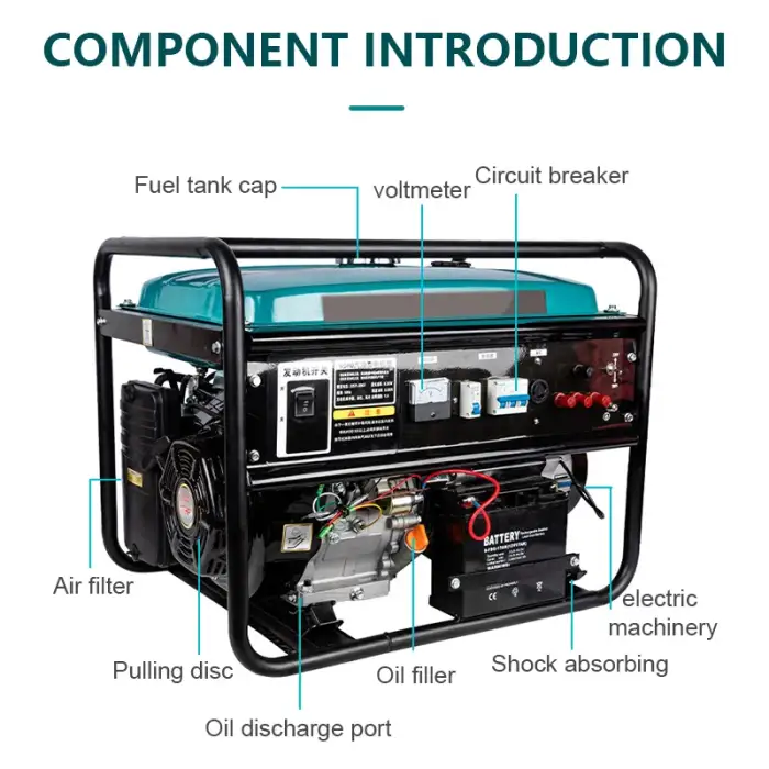 SUYEEGO SYGP-3000W Portable Gasoline Generator