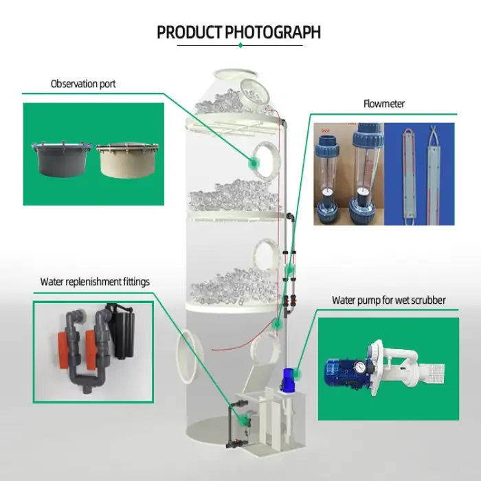 acid mist treatment gas disposal machinery fume wet scrubber