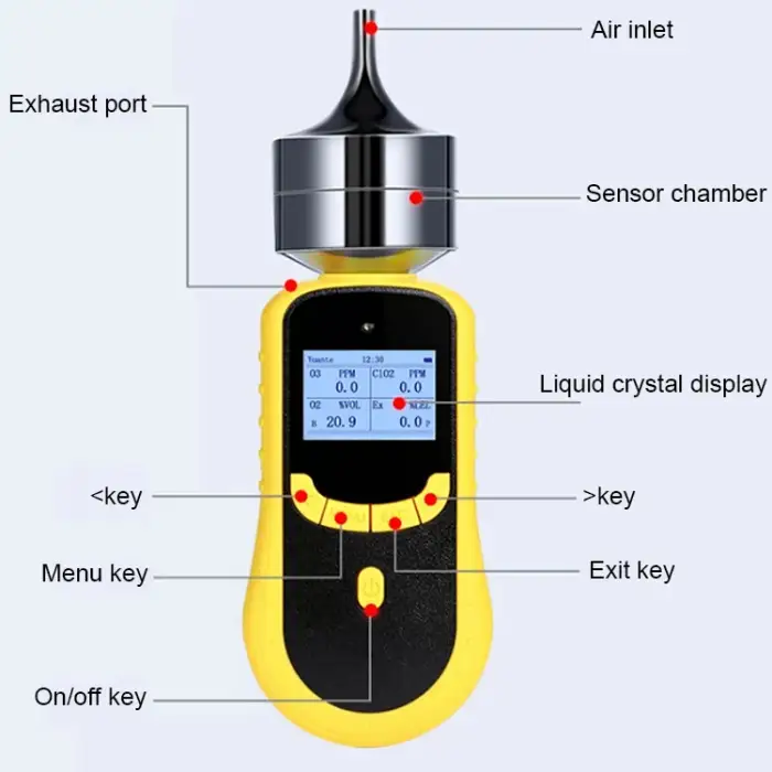 SKZ1050 Anti-poisoning 0-5%VOL Combustible gas EX gas testing machine