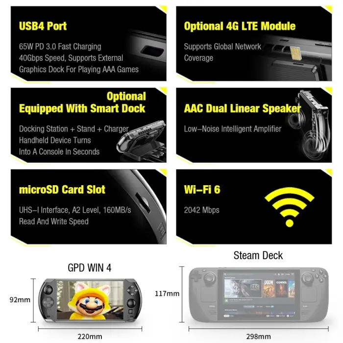 GPD WIN 4 Handheld Gaming Laptop Win 11 AMD R5 7640U Hexa Core 6 inch Screen 16GB+512GB Gaming Computer