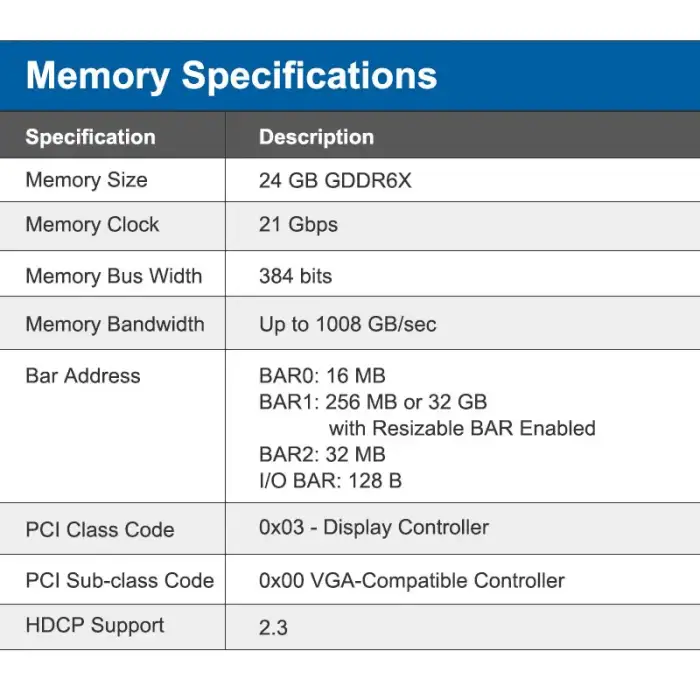 NVIDIA  GeForce RTX 4090 D Hyper Brain 24 GB GDDR6X Microsoft Windows Linux HDMI