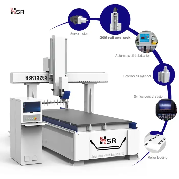 wood cnc 4 axis 1325 1530 atc cnc wood router machine