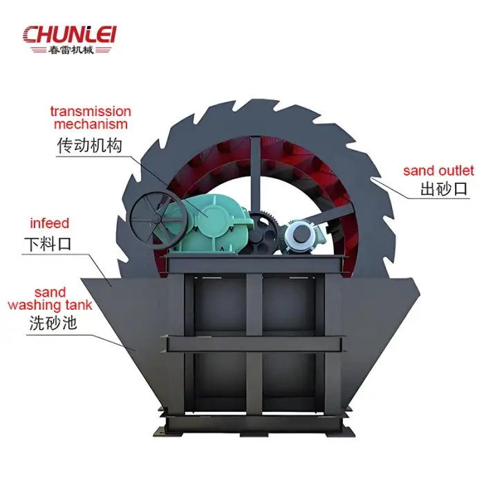 Wheel Bucket Sand Washing Machine Mountain Sand Water Wheel Sand Washing Machine