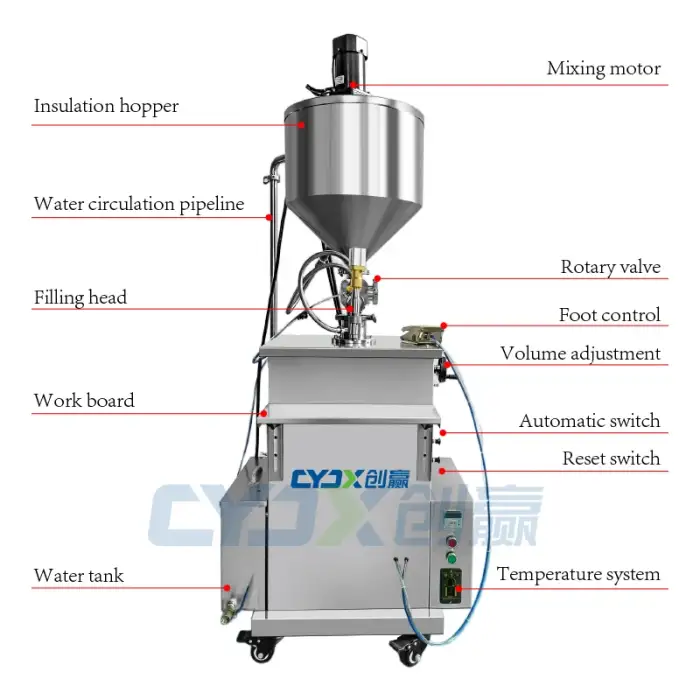 CYJX cream fill machine semi automatic filling machine semi automatic liquid filling machine