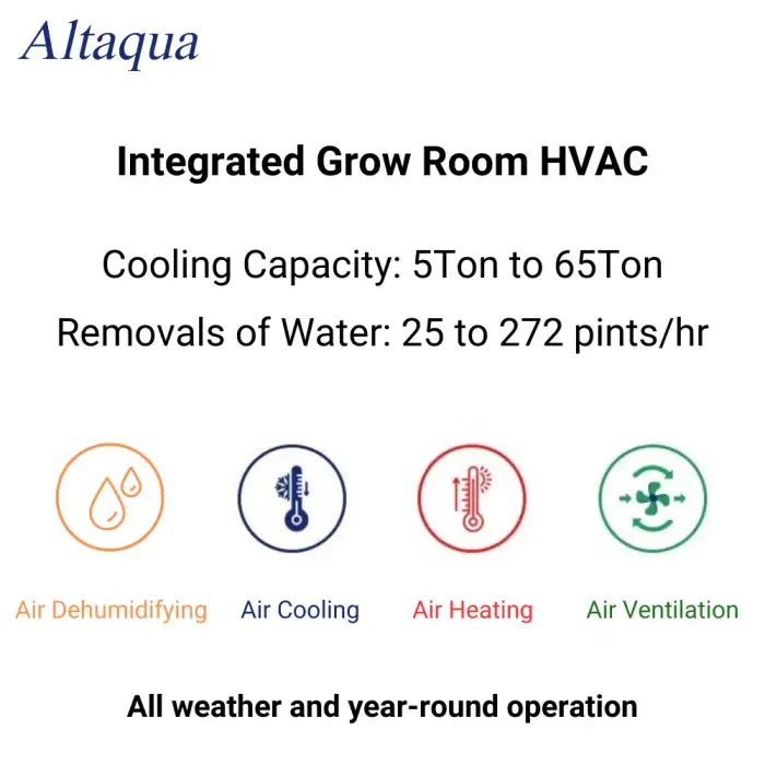 Altaqua Control Humidity Temperature Grow Room Hvac System Commercial Air Conditioner For Grow Room