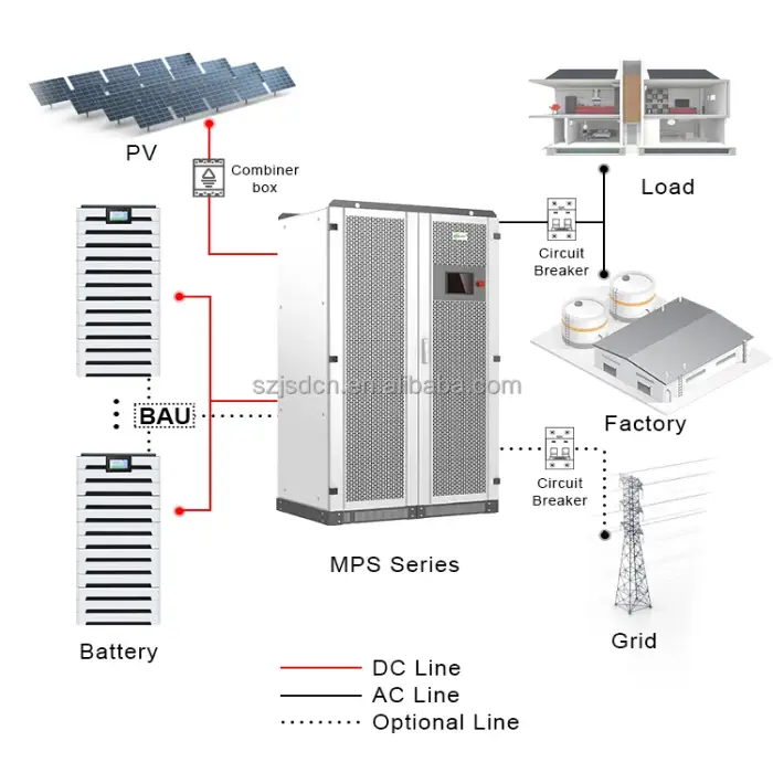 50kw Hybrid Photovoltaic Commercial 200kw Solar Complete Power System