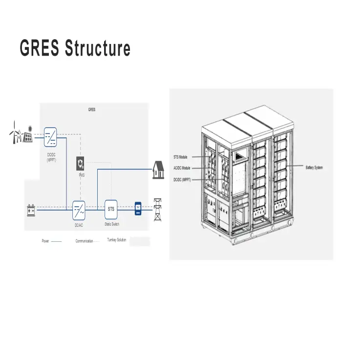 300KWh hybrid storage lithium solar wind battery  power system off grid for commercial and industrial modular design