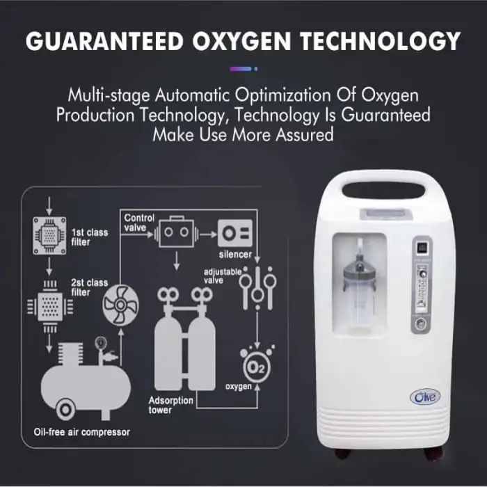 Medical 5L Oxygen Concentrator 10l Oxygen Generator Concentrator 10 Liters 15l Portable Oxygen Concentrator For Home Use