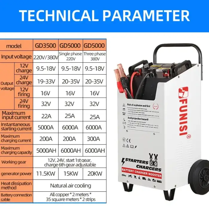 12V , 24V car start charger high power car charger