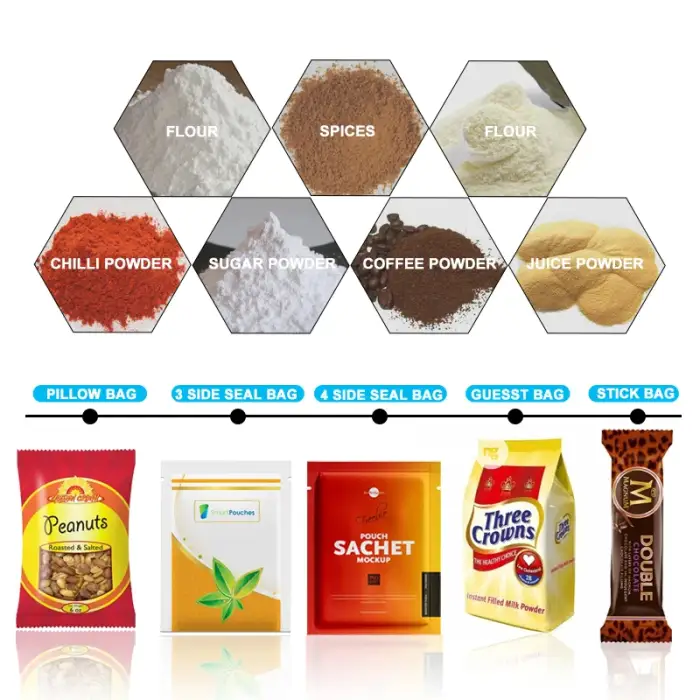 KL-160FS Small automatic three side seal sachet premix powder weighing packing machine