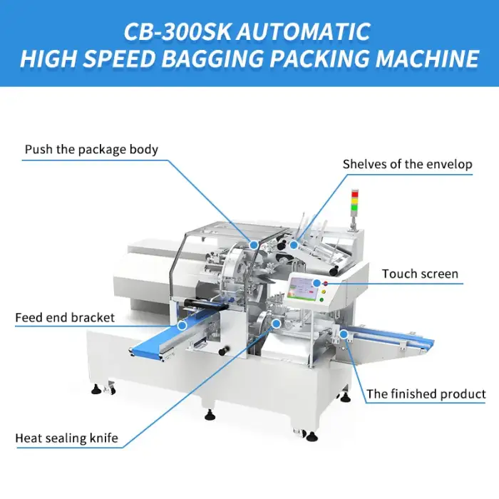 High speed automatic packing machine For premade bags