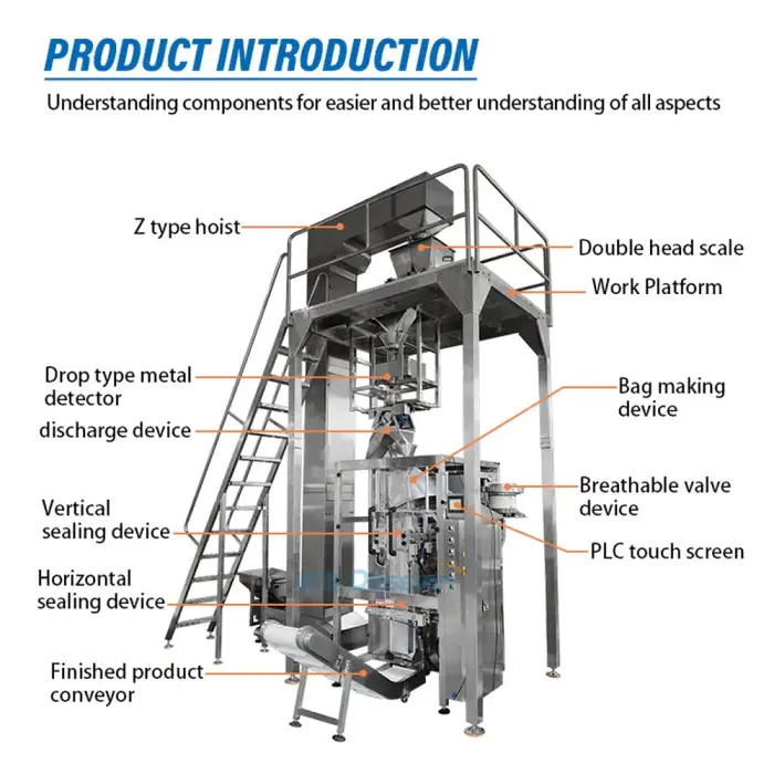 High Accuracy Automatic Cat Dog Food Weighing Packaging Machine