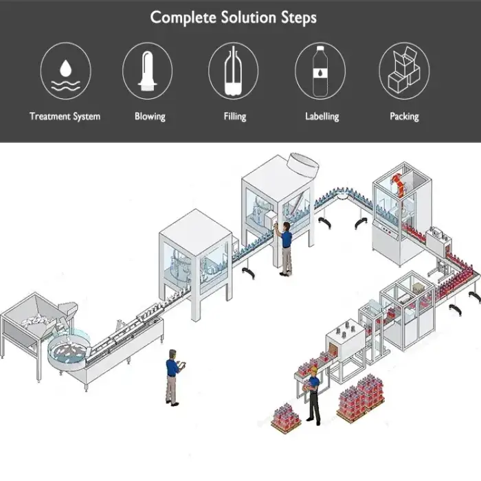 Factory Complete Automatic 570ml Bottled Natural Mineral Water Filling Machine Production Line Bottling Plant