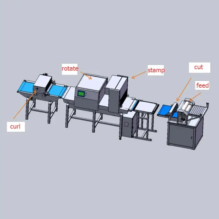 Easy to operate high speed automatic production line for croissants making