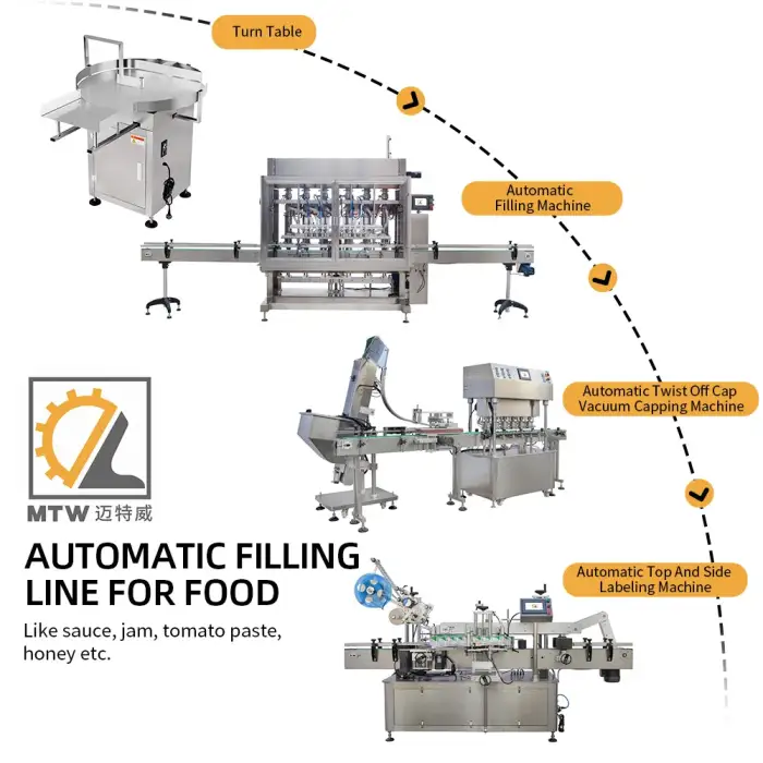 MTW round jar can unscrambler bottle automatic feeding machine