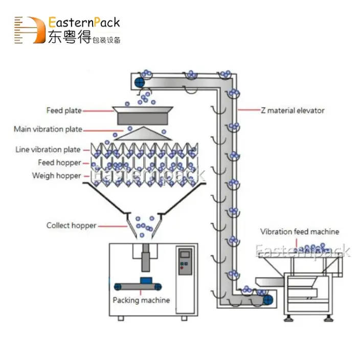 PVC rope twisting machine or plastic cord processing machine