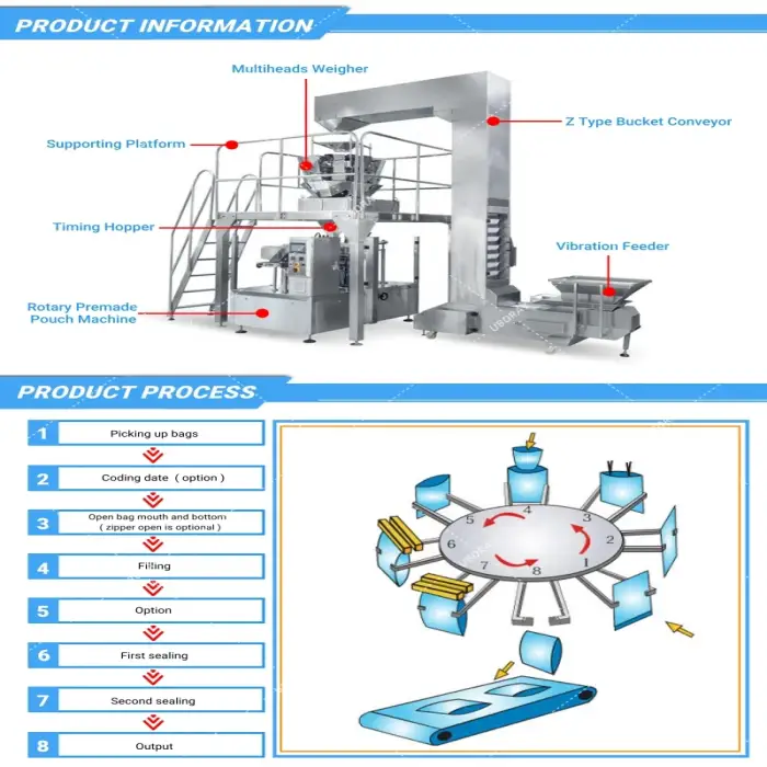 Counting Gummy Bear Candy Packaging Machine Gummy Candy Doypack Packing Machine Soft Candy Filling Packing Machine