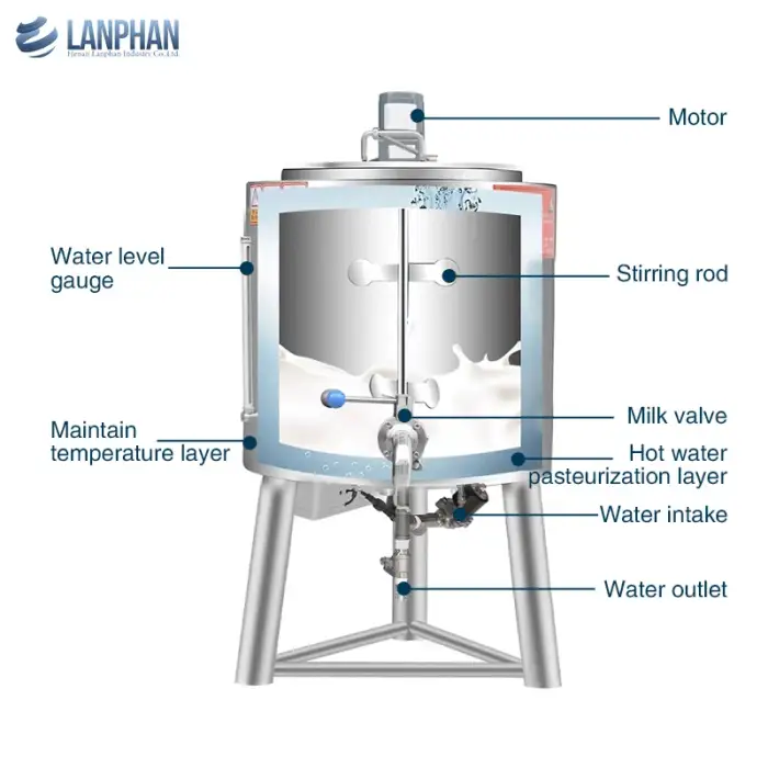 milk ultra pasteurization machine ice cream pasteurization machine pasteurizer for milk