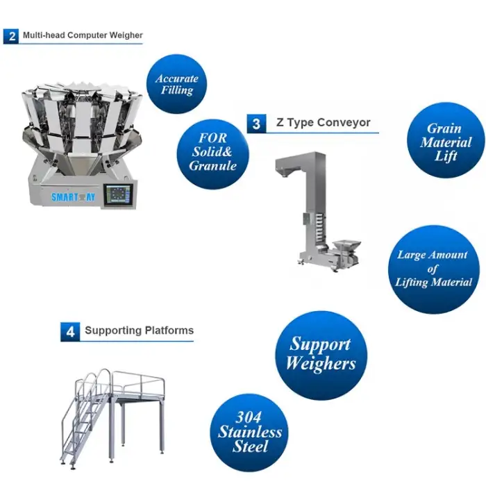 Candy Doypack Confection Packaging Machine Rotary Candy Gummy Sugar Packing Machine