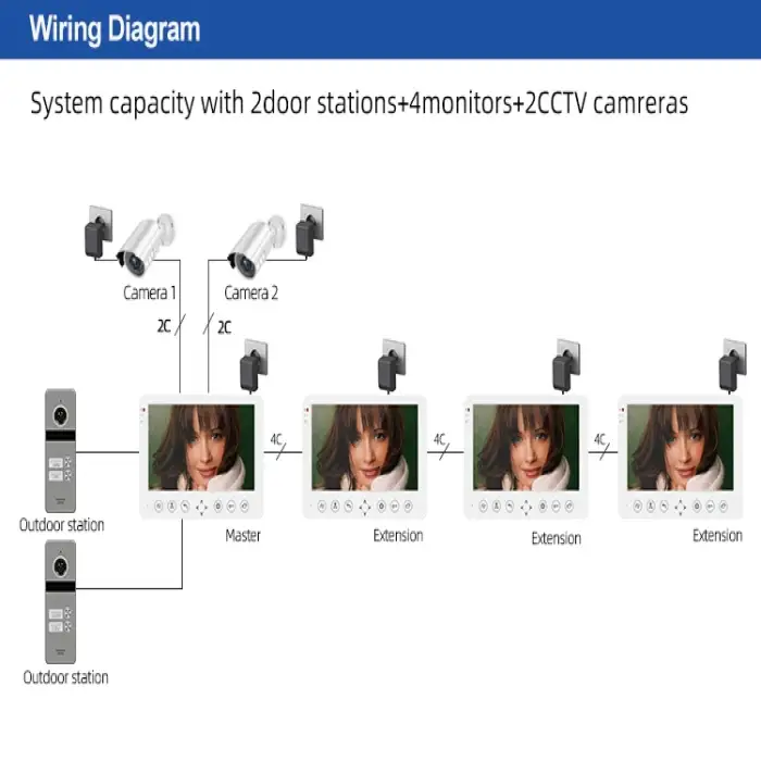 Bcom 4 wire visual videophone inter com system interphone video