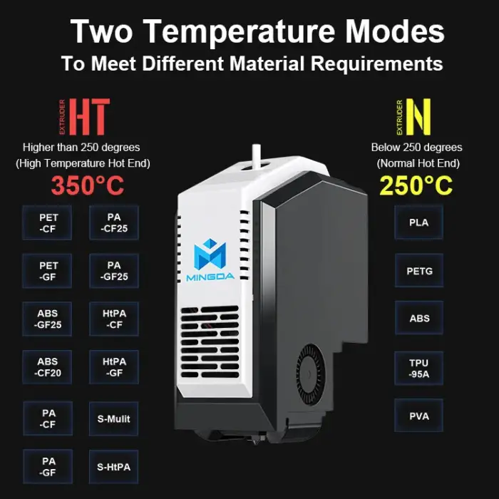 MD-400D IDEX 3d printer for orthopaedic insoles