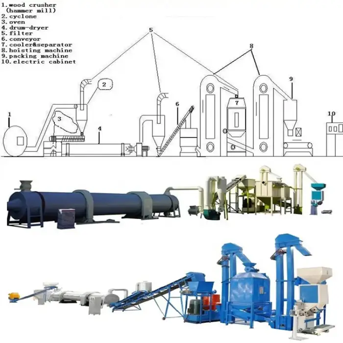 5000-6000 kcal Complete Wood Pellet Production Line With High Quality