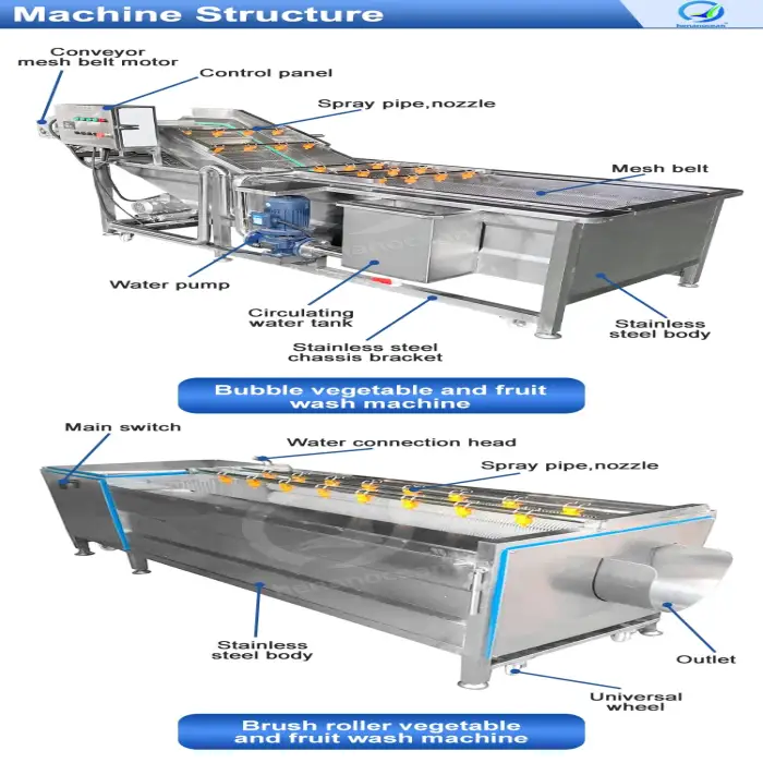 OCEAN Commercial Brush Roller Clean Ginger Potato Carrot Washer Onion Fruit Vegetable Washing Machine