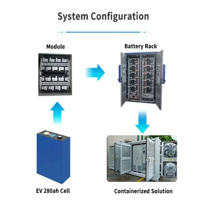 Amino ECO215 Energy Storage System