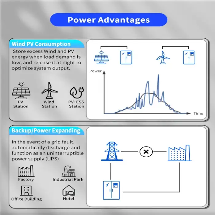 Amino BESS 215KWh Battery Energy Storage System Container All In One Industrial Solar Power Station