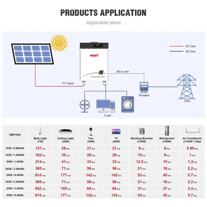 3600wh lithium 3000w portable solar power station kit 5000w