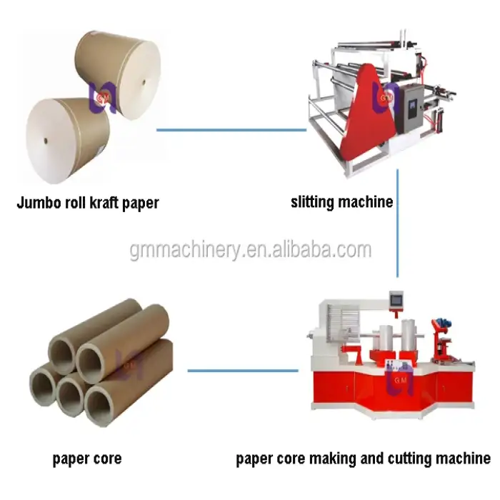 High Speed tissue paper core tube making machine high quality fireworks tube making machine factory price