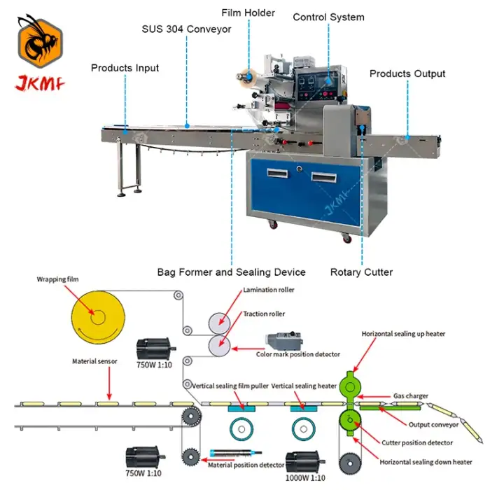 Full Automatic Toliet Paper Flow Packing Machine Toilet Paper Roll Packing Machine Face Towel Packing Machine