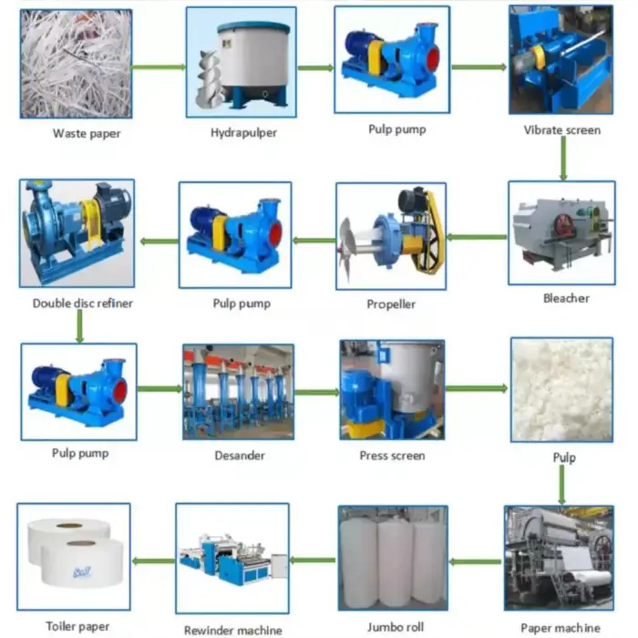 daily 5 tons per day high quality machines for making toilet tissue paper