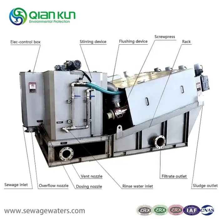 Industrial Wastewater Treatment Equipment