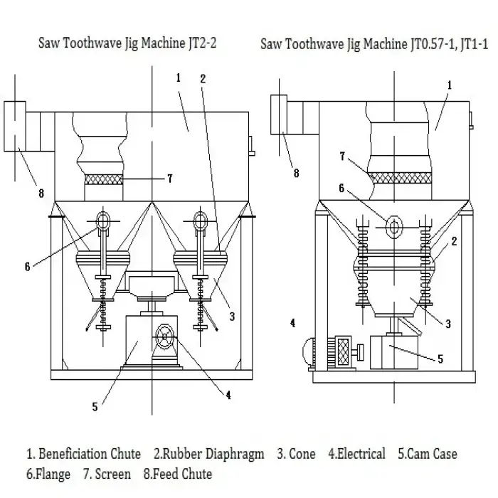 Portable Diamond Mining Mobile Jig Recovery Separation Machine